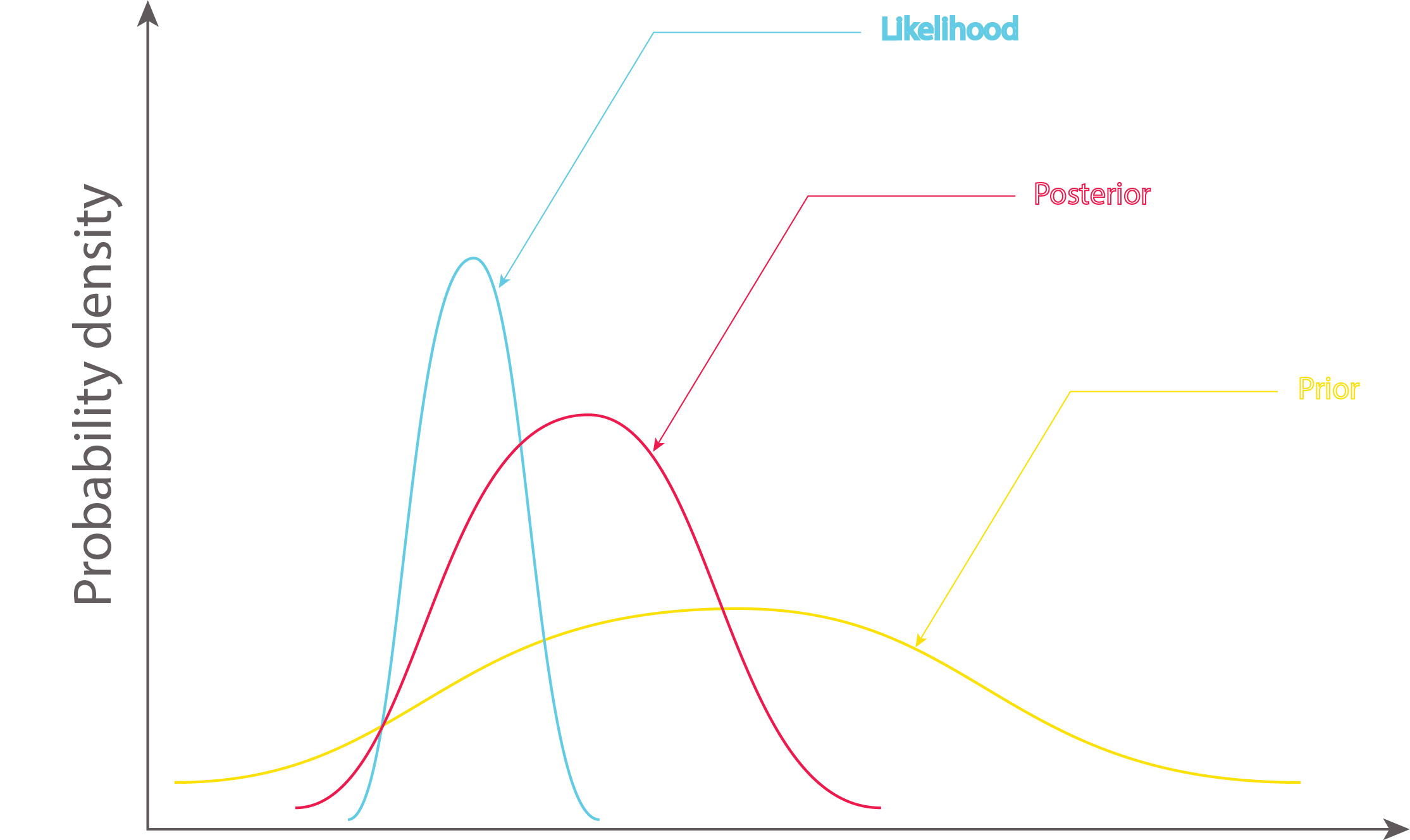 bayesian_inference