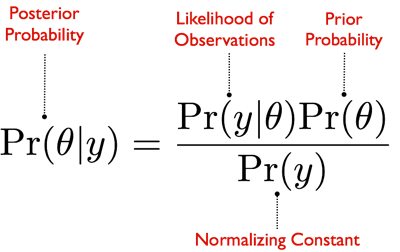 bayes formula